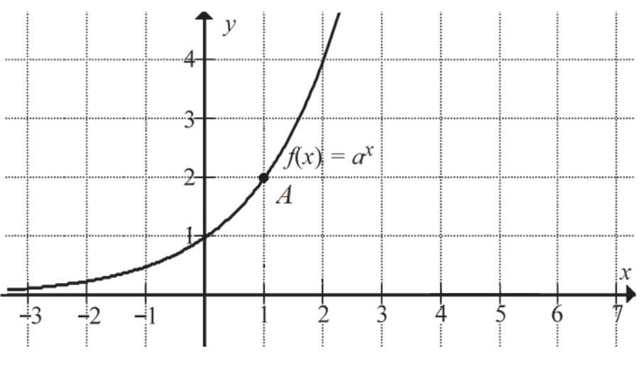 Matematyka jest prosta