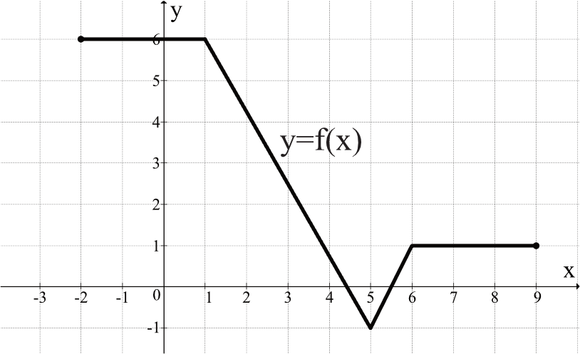 Matematyka jest prosta