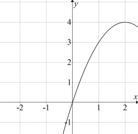 Matematyka jest prosta