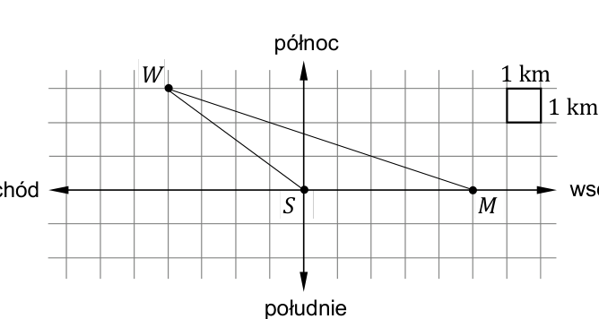 Siatka kratek z zaznaczonymi punktami S, W, M