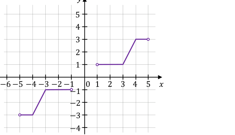 Matematyka jest prosta