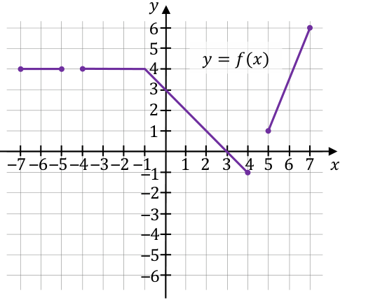 Matematyka jest prosta
