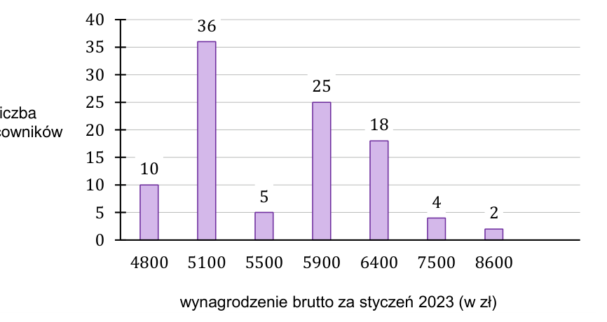 Matematyka jest prosta