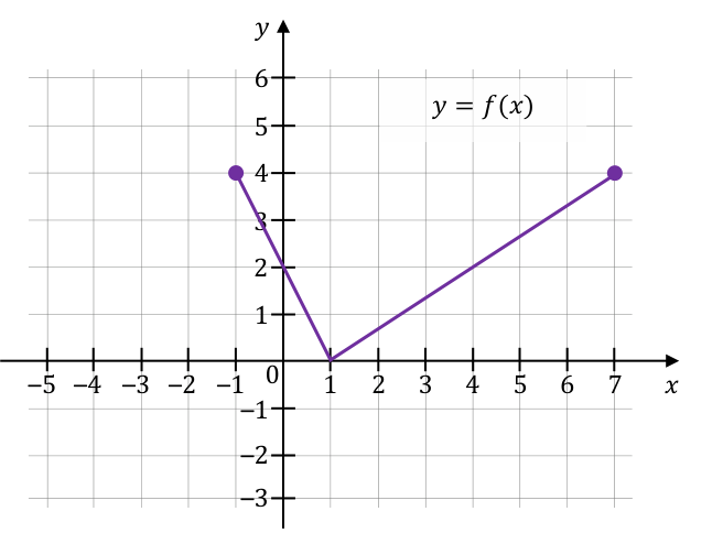 Matematyka jest prosta
