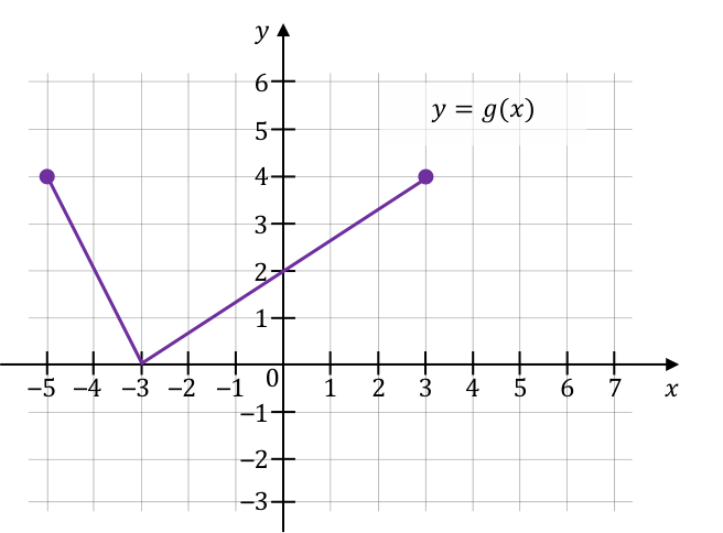 Matematyka jest prosta