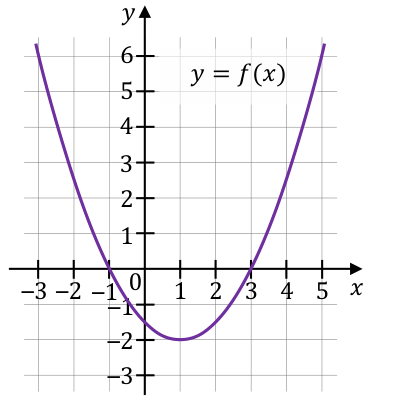 Matematyka jest prosta