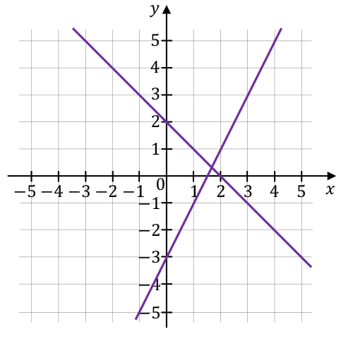 Matematyka jest prosta