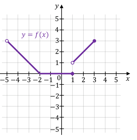 Matematyka jest prosta