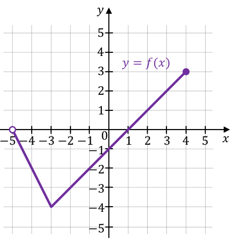 Matematyka jest prosta