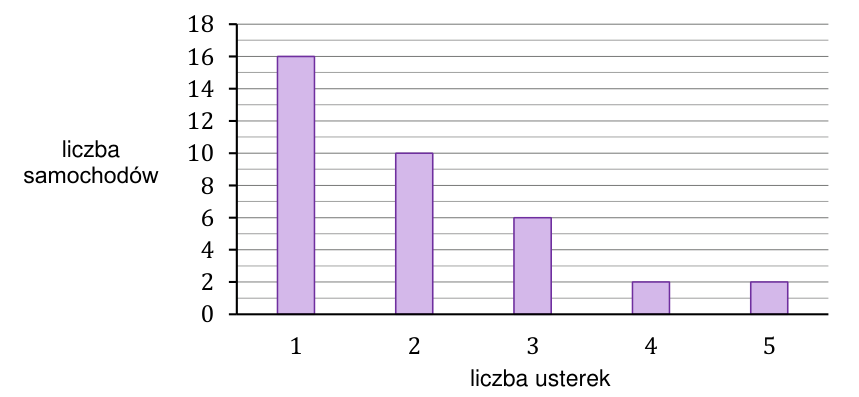 Matematyka jest prosta