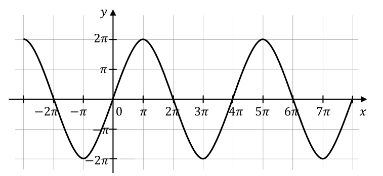 Matematyka jest prosta