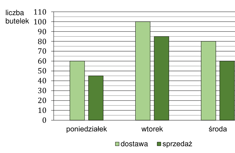 Matematyka jest prosta