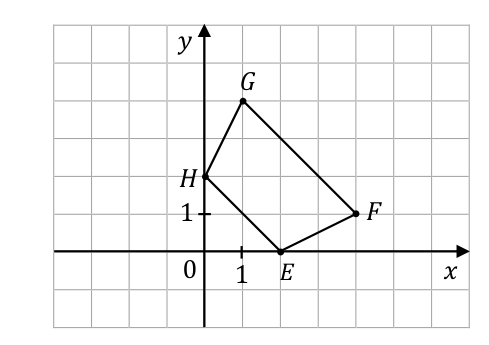 Matematyka jest prosta
