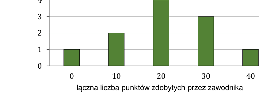 Matematyka jest prosta