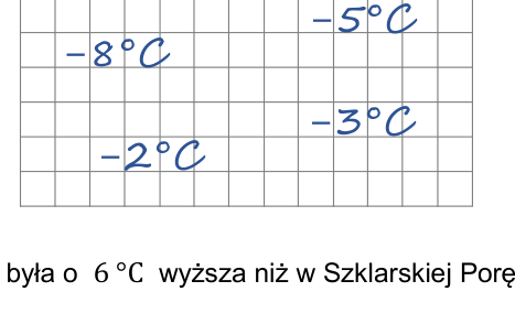 Matematyka jest prosta