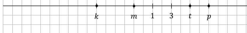 Matematyka jest prosta