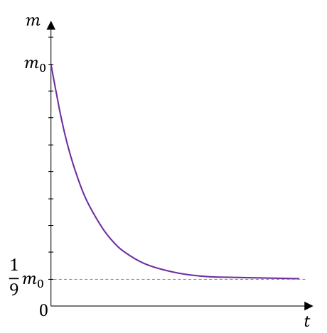 Matematyka jest prosta