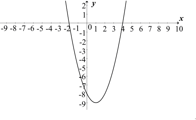 Matematyka jest prosta