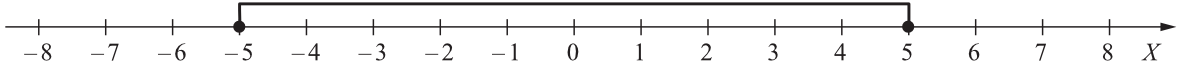 Matematyka jest prosta
