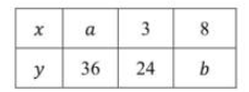 Matematyka jest prosta