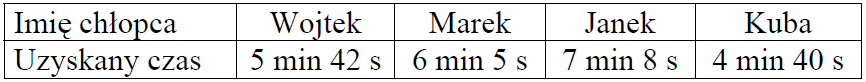 Matematyka jest prosta