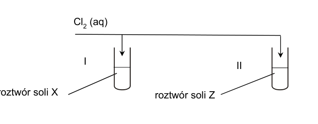 Rysunek do zadania