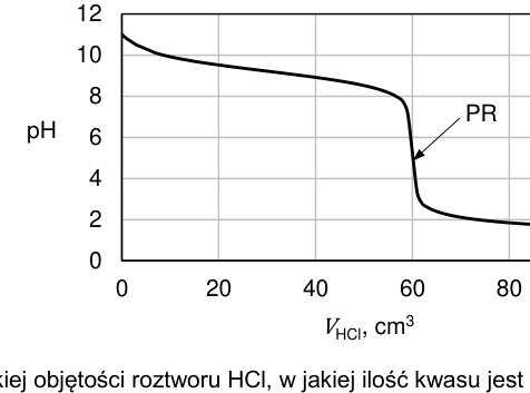Rysunek do zadania