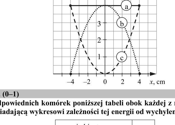 Rysunek do zadania