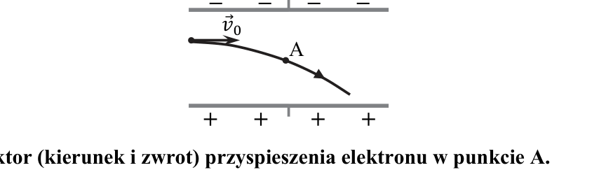 Rysunek do zadania