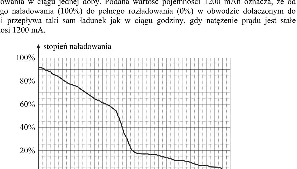 Rysunek do zadania