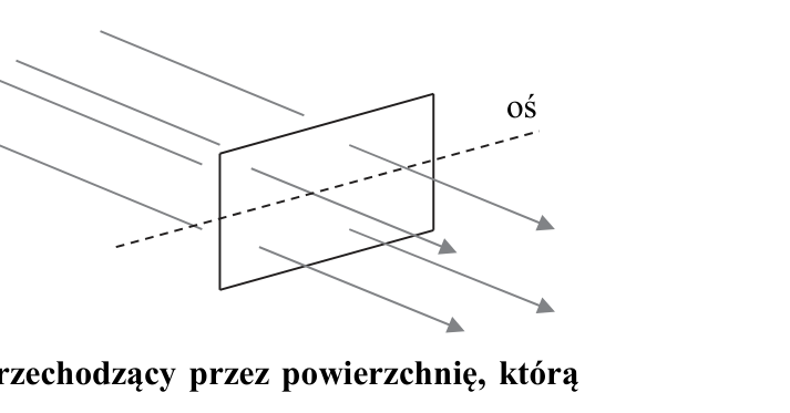 Rysunek do zadania