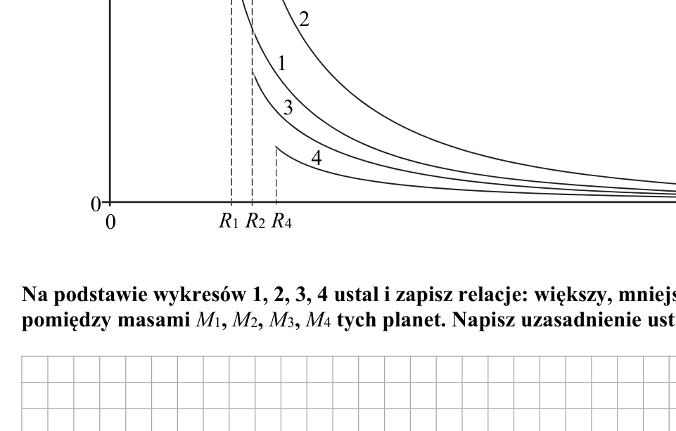 Rysunek do zadania
