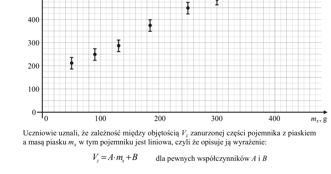 Rysunek do zadania