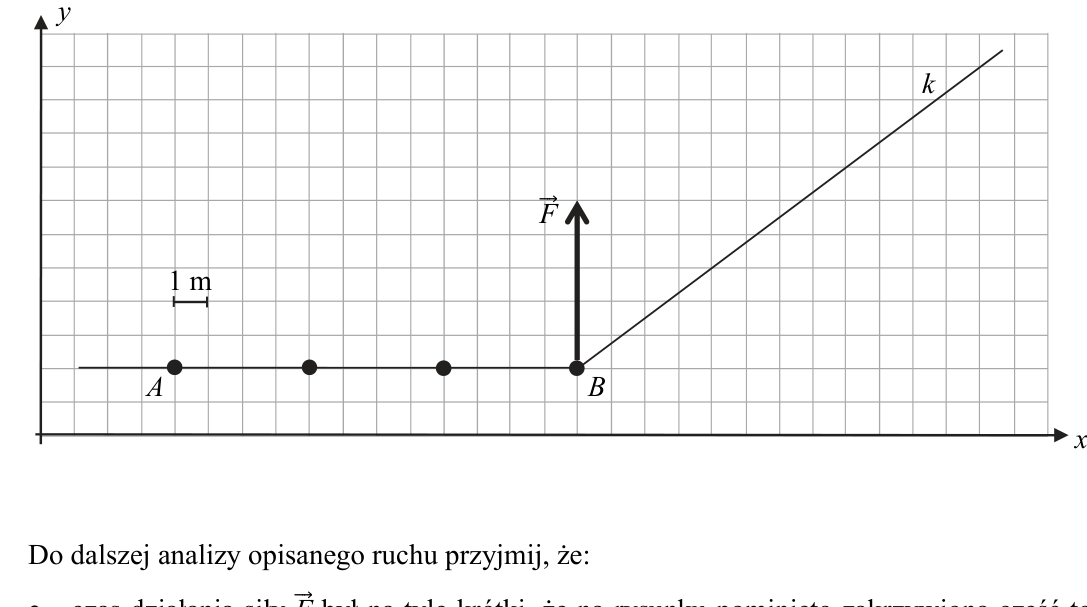 Rysunek do zadania