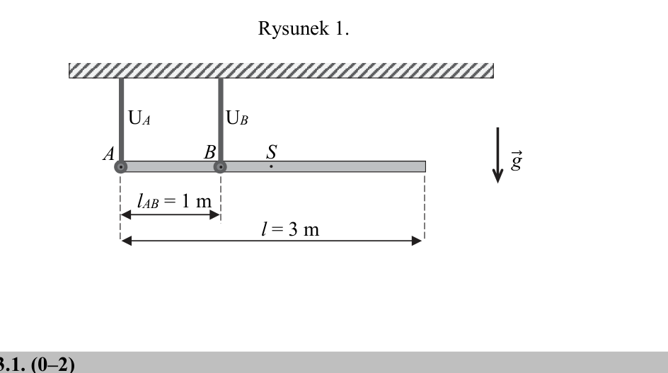 Rysunek do zadania