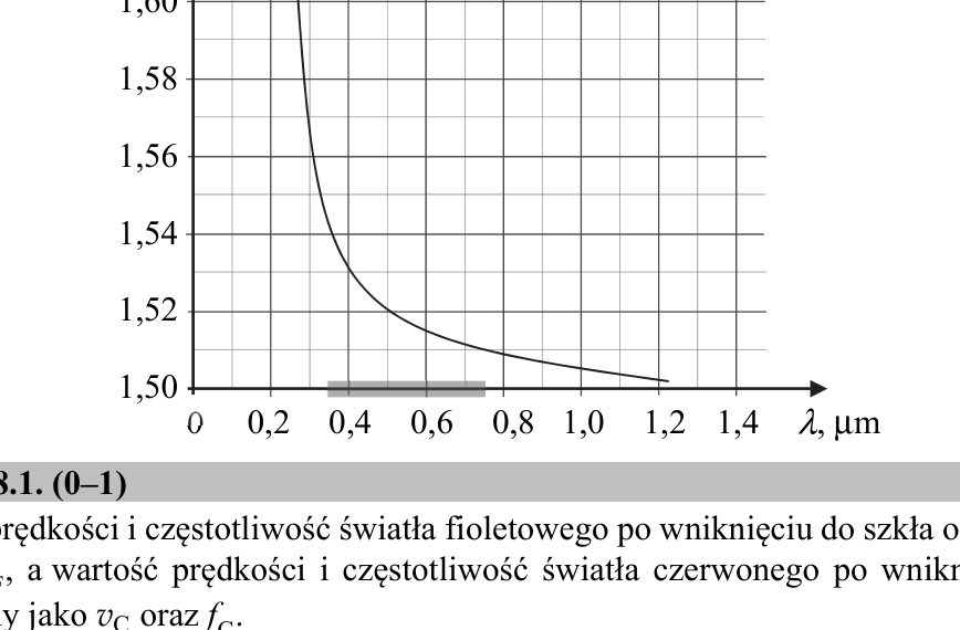 Rysunek do zadania