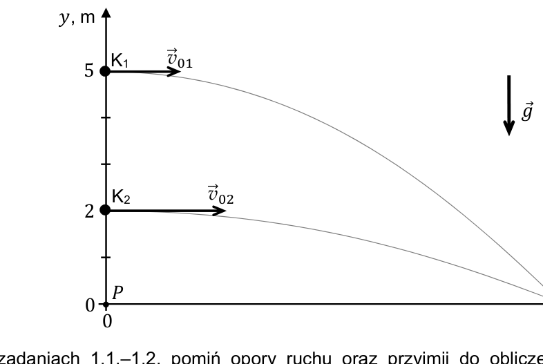 Rysunek do zadania