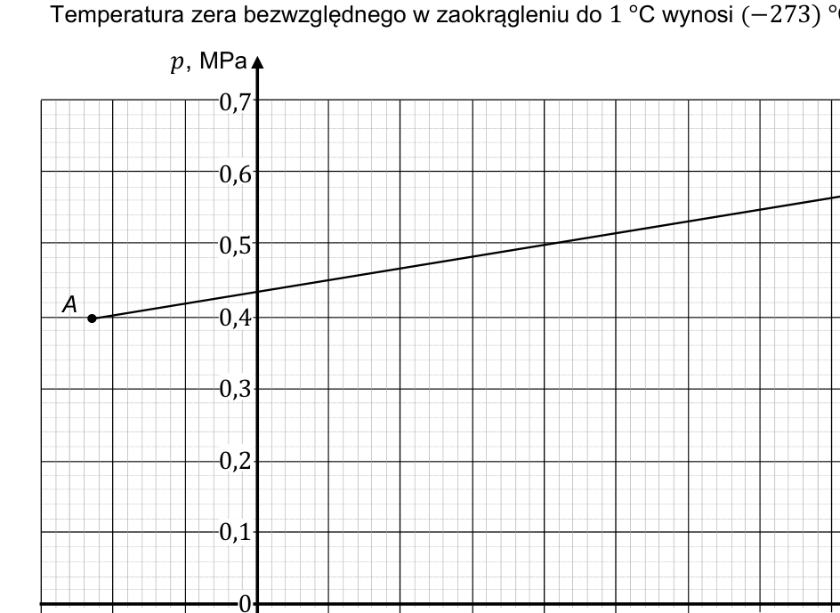 Rysunek do zadania
