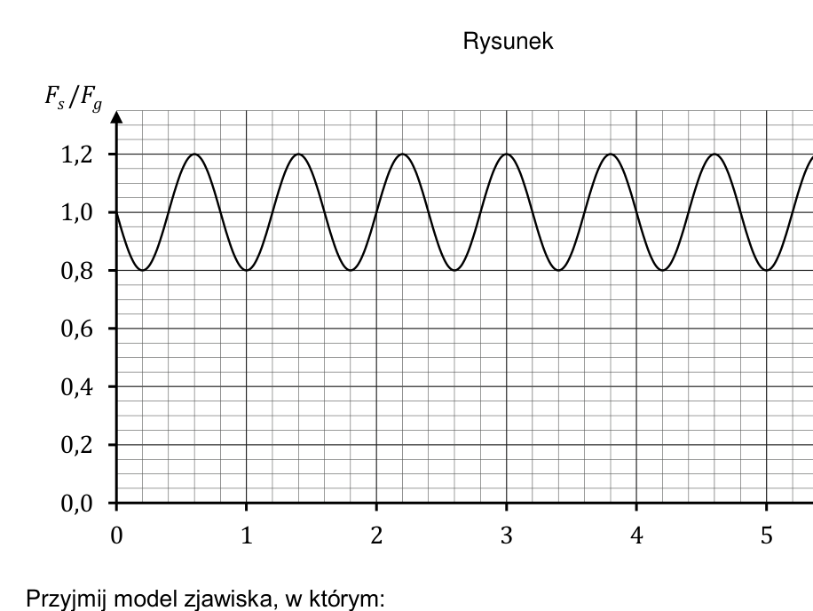Rysunek do zadania