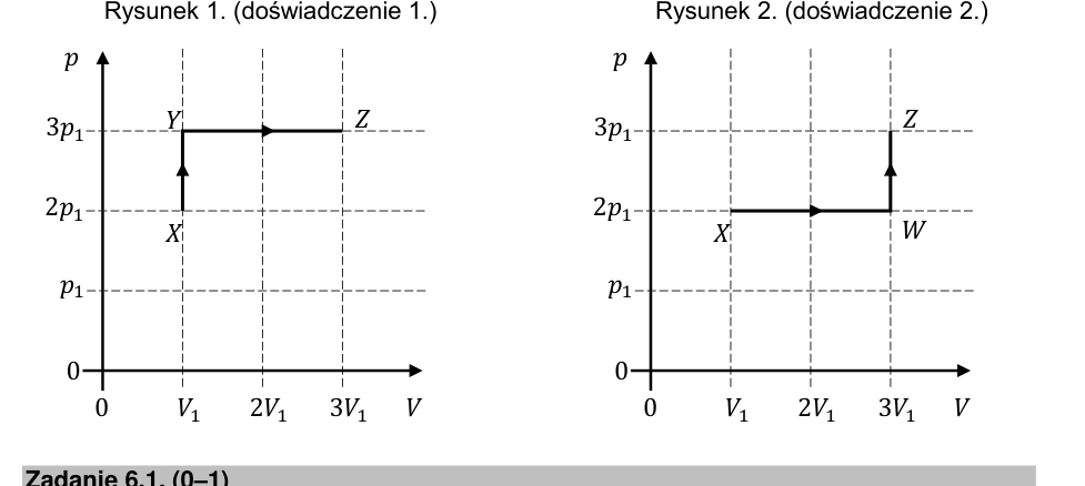 Rysunek do zadania