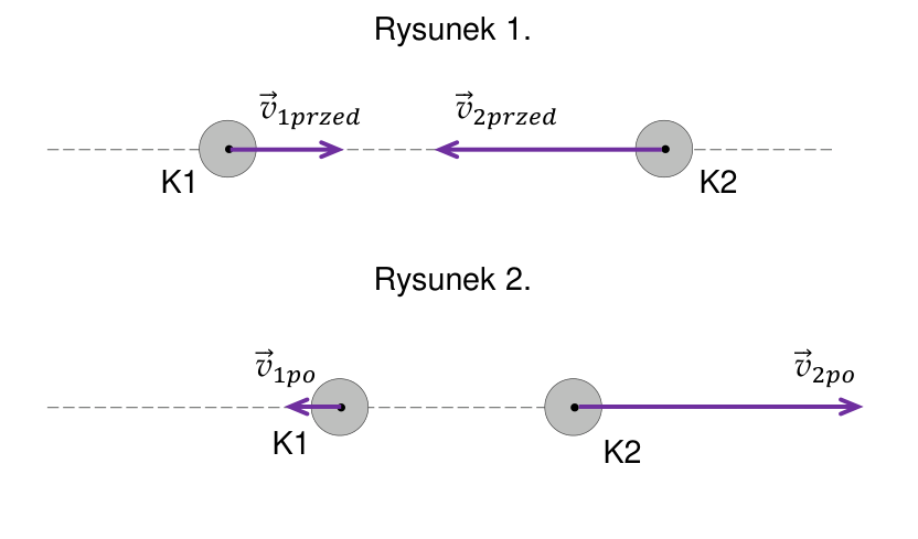 Rysunek do zadania 2