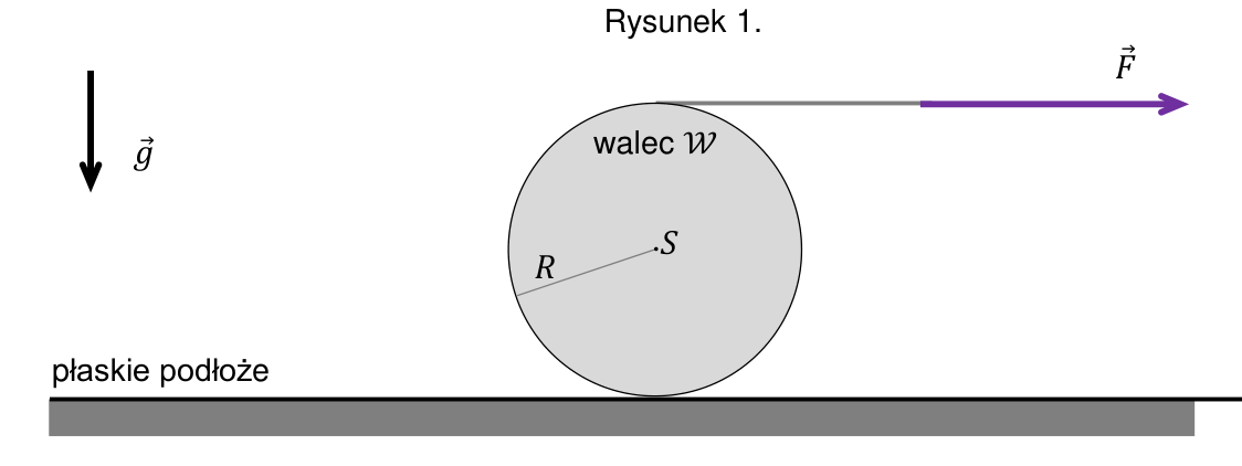 Rysunek do zadania 3a