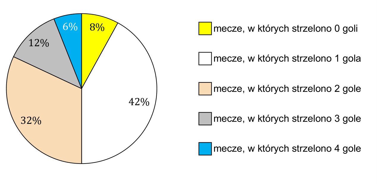 Rysunek do zadania 31