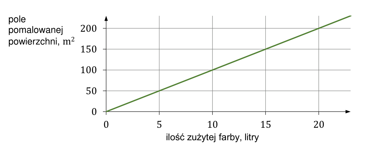 Egzamin ósmoklasisty 2024, zadanie 11 — rysunek