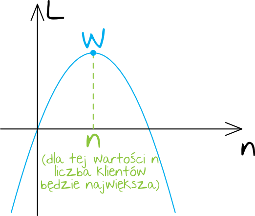 matura z matematyki