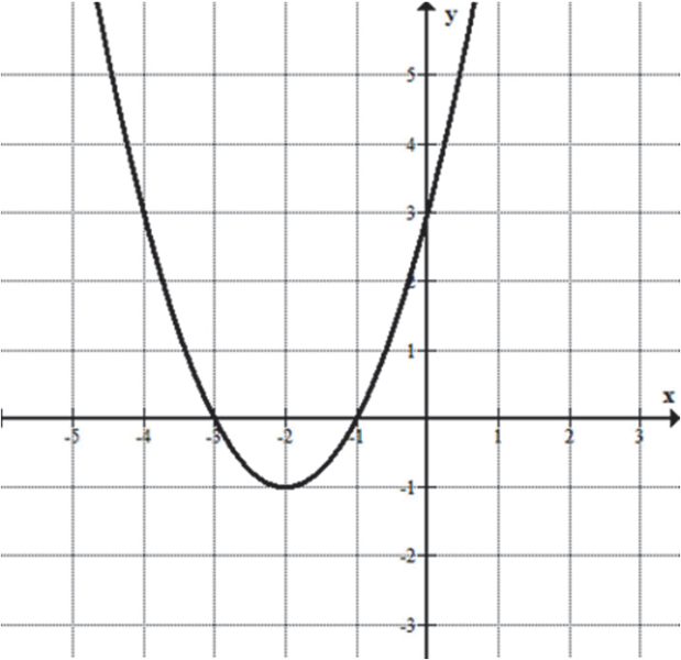 Matematyka jest prosta
