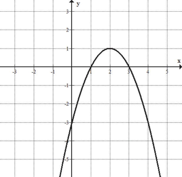 Matematyka jest prosta