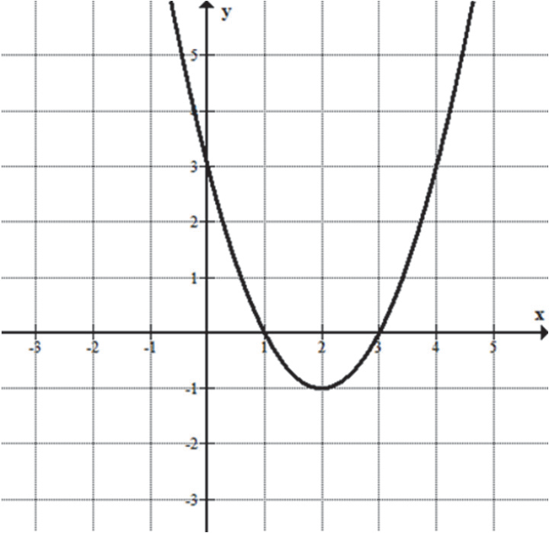 Matematyka jest prosta