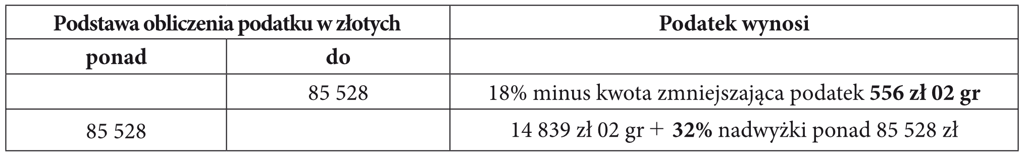 Matematyka jest prosta