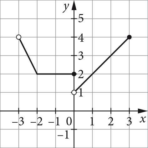 Matematyka jest prosta